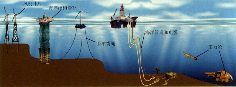 熱塑性碳纖維海洋應用的優(yōu)勢與方向