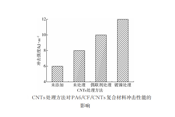 熱塑性碳纖維復(fù)合材料如何增韌？4種可行方案