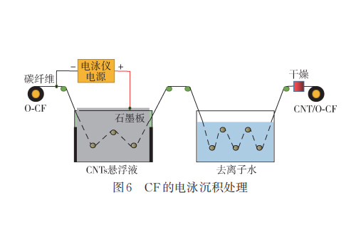 熱塑性碳纖維復(fù)合材料如何增韌？4種可行方案