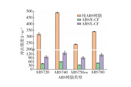 熱塑性碳纖維復(fù)合材料如何增韌？4種可行方案