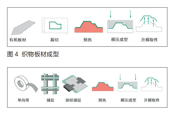 真空固結(jié)工藝或可實(shí)現(xiàn)熱塑性碳纖維大規(guī)模應(yīng)用