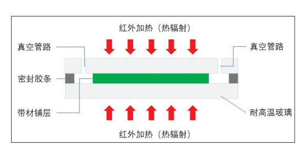 真空固結(jié)工藝或可實(shí)現(xiàn)熱塑性碳纖維大規(guī)模應(yīng)用